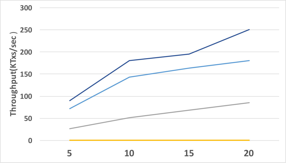 Figure 28